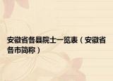 安徽省各縣院士一覽表（安徽省各市簡(jiǎn)稱）