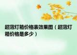 超薄燈箱價(jià)格表效果圖（超薄燈箱價(jià)格是多少）