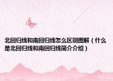 北回歸線和南回歸線怎么區(qū)別圖解（什么是北回歸線和南回歸線簡介介紹）
