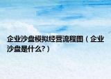 企業(yè)沙盤模擬經(jīng)營流程圖（企業(yè)沙盤是什么?）