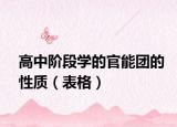 高中階段學(xué)的官能團(tuán)的性質(zhì)（表格）