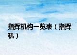 指揮機(jī)構(gòu)一覽表（指揮機(jī)）