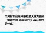常見材料的緩沖系數(shù)最大應力曲線（緩沖系數(shù)-最大應力(c-σm)曲線是什么）