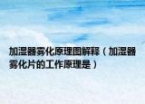加濕器霧化原理圖解釋（加濕器霧化片的工作原理是）
