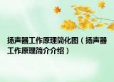 揚(yáng)聲器工作原理簡化圖（揚(yáng)聲器工作原理簡介介紹）