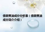 倩碧黃油成分分析表（倩碧黃油成分簡介介紹）