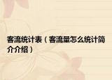 客流統(tǒng)計表（客流量怎么統(tǒng)計簡介介紹）