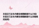 豐田漢蘭達車內鍵全部圖解是什么介紹(豐田漢蘭達車內鍵全部圖解是什么詳細情況如何)