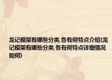 龍記模架有哪些分類,各有何特點介紹(龍記模架有哪些分類,各有何特點詳細情況如何)