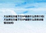 大贏家比分最下方SP值是什么意思介紹(大贏家比分最下方SP值是什么意思詳細情況如何)