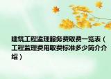 建筑工程監(jiān)理服務(wù)費(fèi)取費(fèi)一覽表（工程監(jiān)理費(fèi)用取費(fèi)標(biāo)準(zhǔn)多少簡介介紹）