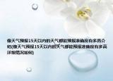 像天氣預(yù)報15天以內(nèi)的天氣都能預(yù)報準(zhǔn)確度有多高介紹(像天氣預(yù)報15天以內(nèi)的天氣都能預(yù)報準(zhǔn)確度有多高詳細(xì)情況如何)