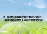 比一比再組詞尊和遵怎么組詞介紹(比一比再組詞尊和遵怎么組詞詳細(xì)情況如何)