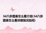 3d八卦圖表怎么看介紹(3d八卦圖表怎么看詳細情況如何)