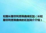 短期長期菲利普斯曲線區(qū)別（長短期菲利普斯曲線的區(qū)別簡介介紹）