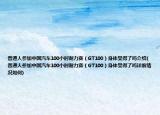 普通人參加中國汽車100小時耐力賽（GT100）身體受得了嗎介紹(普通人參加中國汽車100小時耐力賽（GT100）身體受得了嗎詳細情況如何)
