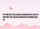 DNF春節(jié)套下架之前金幣比例會回升嗎介紹(DNF春節(jié)套下架之前金幣比例會回升嗎詳細情況如何)