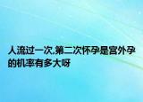 人流過一次,第二次懷孕是宮外孕的機(jī)率有多大呀