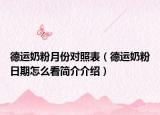 德運奶粉月份對照表（德運奶粉日期怎么看簡介介紹）