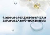 七竅是哪七竅七竅是人的哪幾個部位介紹(七竅是哪七竅七竅是人的哪幾個部位詳細情況如何)