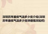 深圳歷年最低氣溫多少度介紹(深圳歷年最低氣溫多少度詳細情況如何)
