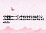 今年新都一中中學小升初初錄錄取分數線介紹(今年新都一中中學小升初初錄錄取分數線詳細情況如何)