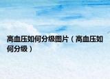 高血壓如何分級(jí)圖片（高血壓如何分級(jí)）