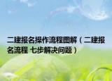 二建報(bào)名操作流程圖解（二建報(bào)名流程 七步解決問(wèn)題）