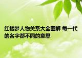 紅樓夢(mèng)人物關(guān)系大全圖解 每一代的名字都不同的意思