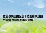 位圖與矢量圖區(qū)別（位圖和矢量圖的區(qū)別 從哪些方面來區(qū)別）
