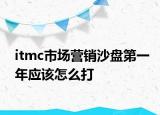 itmc市場(chǎng)營(yíng)銷沙盤第一年應(yīng)該怎么打