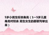 5歲小男生標(biāo)準(zhǔn)身高（1一5歲兒童身高對照表 男生女生的都要列舉出來）