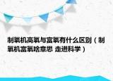 制氧機高氧與富氧有什么區(qū)別（制氧機富氧啥意思 走進科學）