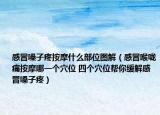 感冒嗓子疼按摩什么部位圖解（感冒喉嚨痛按摩哪一個穴位 四個穴位幫你緩解感冒嗓子疼）
