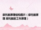 摩托艇原理結(jié)構(gòu)圖片（摩托艇原理 摩托艇的工作原理）