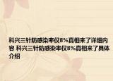 科興三針防感染率僅8%真相來了詳細(xì)內(nèi)容 科興三針防感染率僅8%真相來了具體介紹