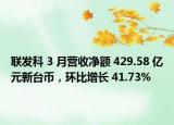 聯(lián)發(fā)科 3 月營收凈額 429.58 億元新臺幣，環(huán)比增長 41.73%