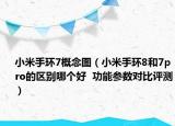小米手環(huán)7概念圖（小米手環(huán)8和7pro的區(qū)別哪個好  功能參數(shù)對比評測）