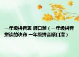 一年級(jí)拼音表 順口溜（一年級(jí)拼音拼讀的訣竅 一年級(jí)拼音順口溜）